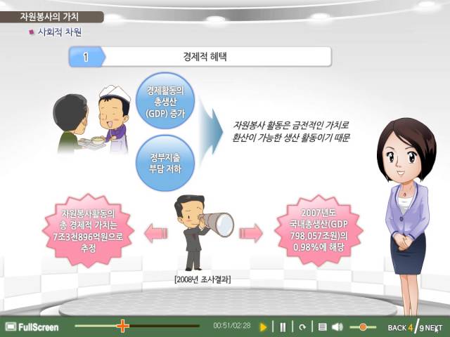 [나눔교육 4편] 나눔은 아무나 할 수 있다? 서해안 기름유출에 너도나도 달려가는 사람들